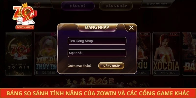 Bảng so sánh tính năng của Zowin và các cổng game khác